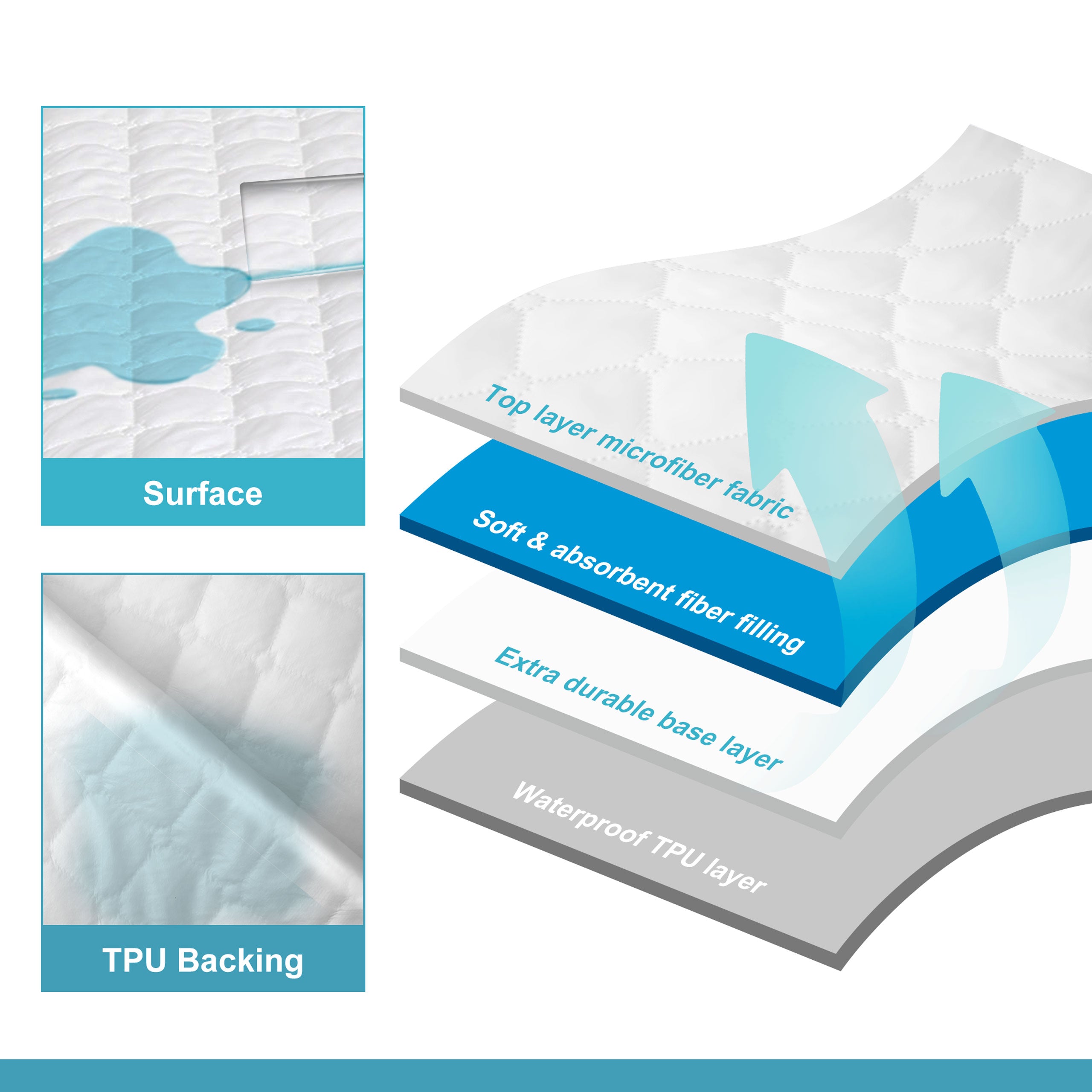 NTBAY 2-Pack Waterproof Crib Mattress Protectors – Washable